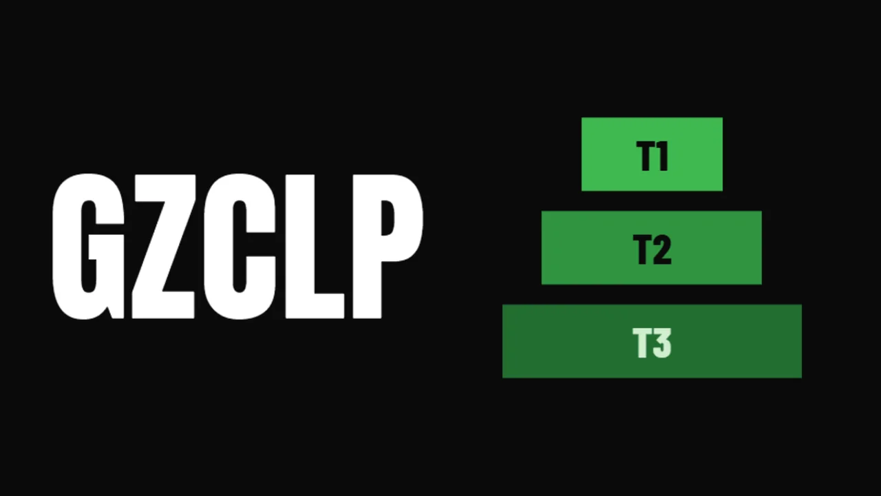 GZCLP program cover