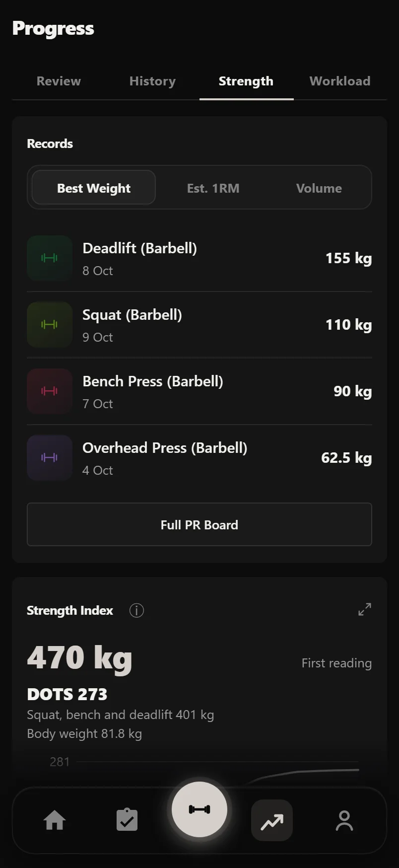 The Strength tab: Records, then the Strength Index with the four lifts listed under it