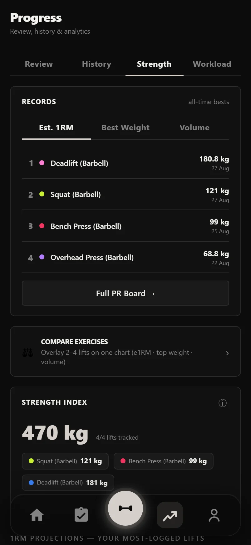 Durata Strength tab showing e1RM trend comparison, the Strength Index and Near PRs