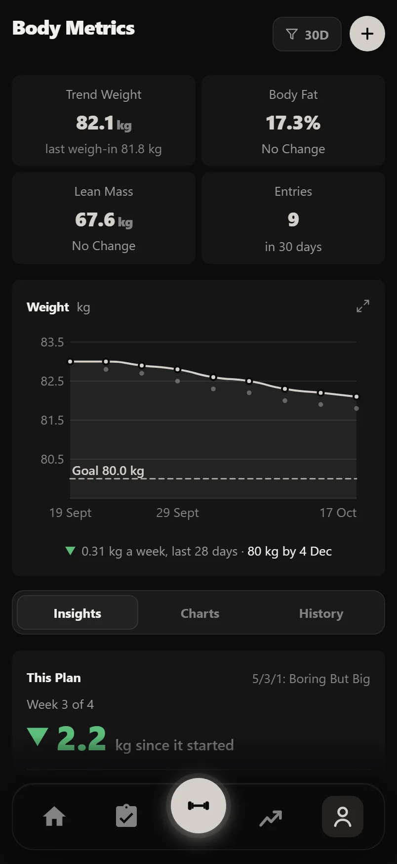 The Durata Body Metrics screen: the four tiles and the weight trend chart