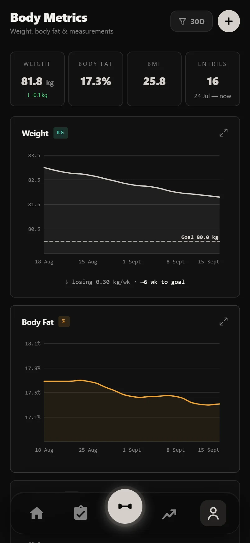 The Durata Body Metrics panel showing a weight trend chart with body fat and BMI stats