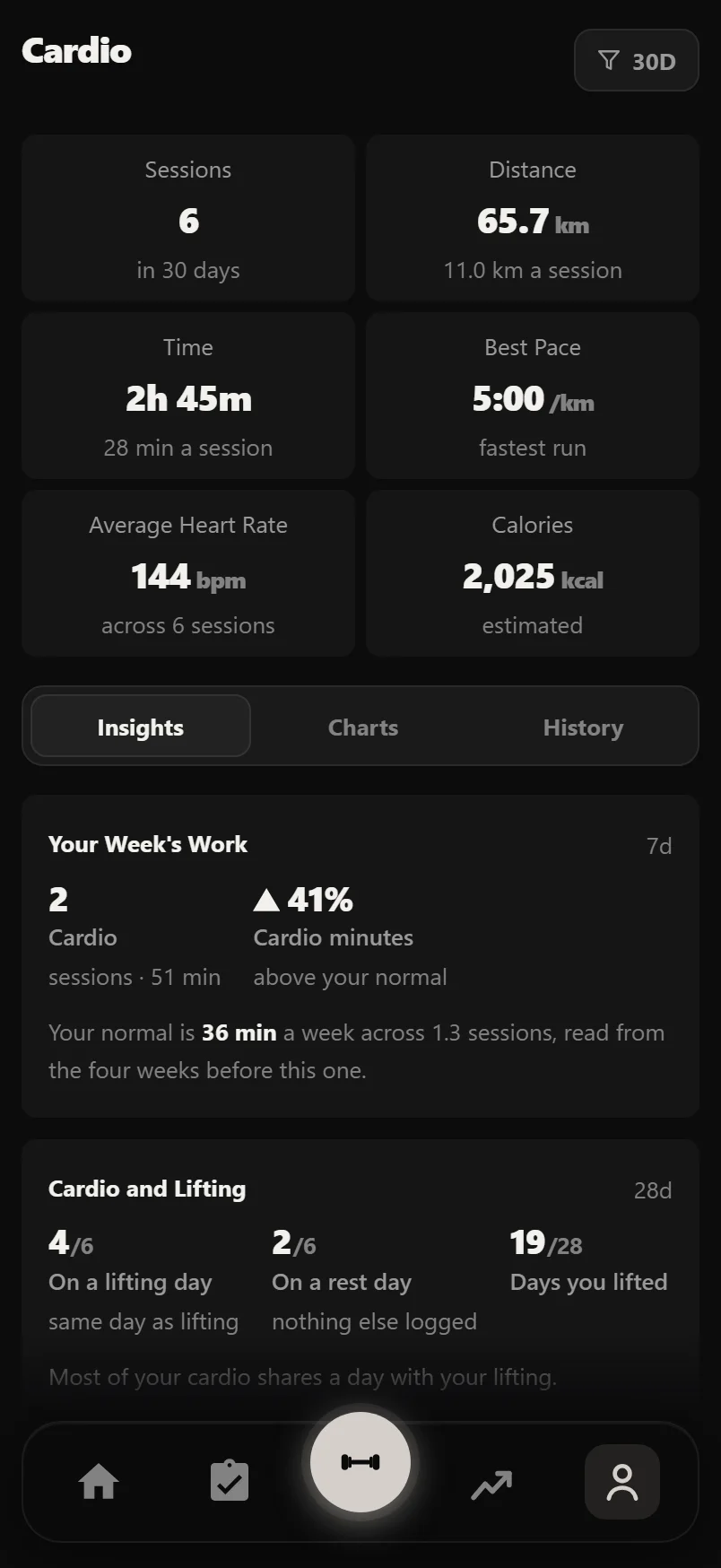 The Durata Cardio screen: six tiles two across, then the Insights cards