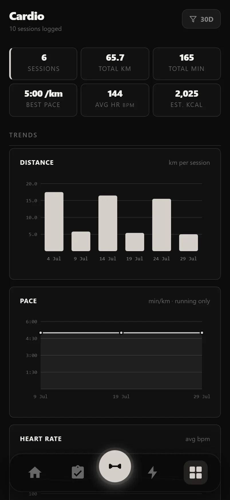 The Durata Cardio panel showing session stats and distance and pace trend charts