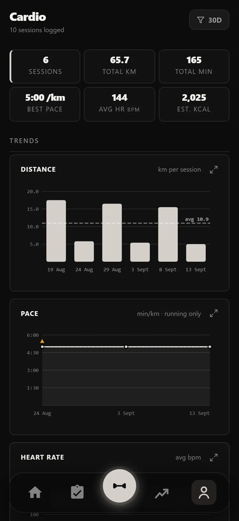The Durata Cardio panel showing session stats and distance and pace trend charts
