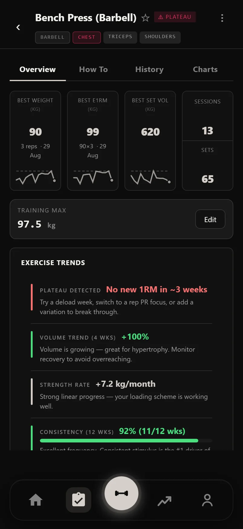 Durata exercise detail page for Bench Press showing best weight, best e1RM and set volume records with sparklines, and the full set history below