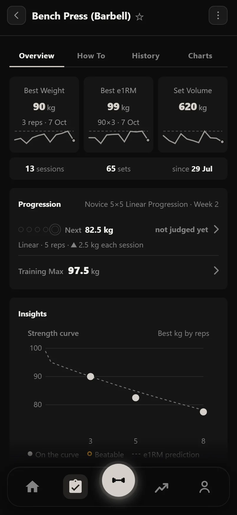 The Bench Press page in Durata: Best Weight, Best e1RM and Set Volume with weekly lines, the counts strip, then the cards below