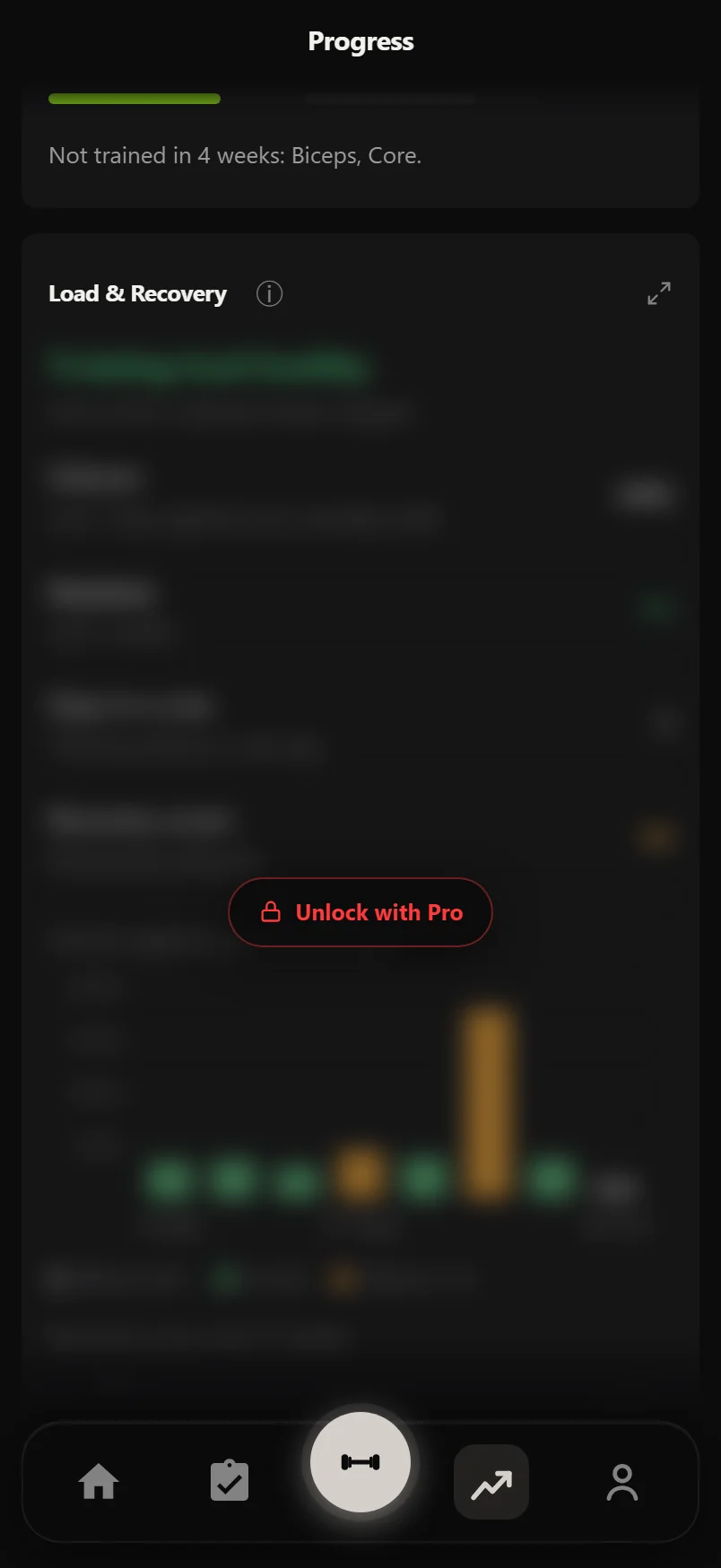 The Load & Recovery card on a free account: its title readable, the rest blurred under one Unlock with Pro pill