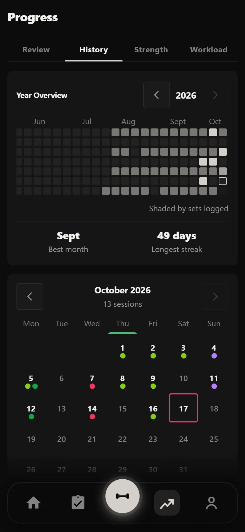 The History tab in Durata: Year Overview shaded by sets logged, then the month calendar with training days marked