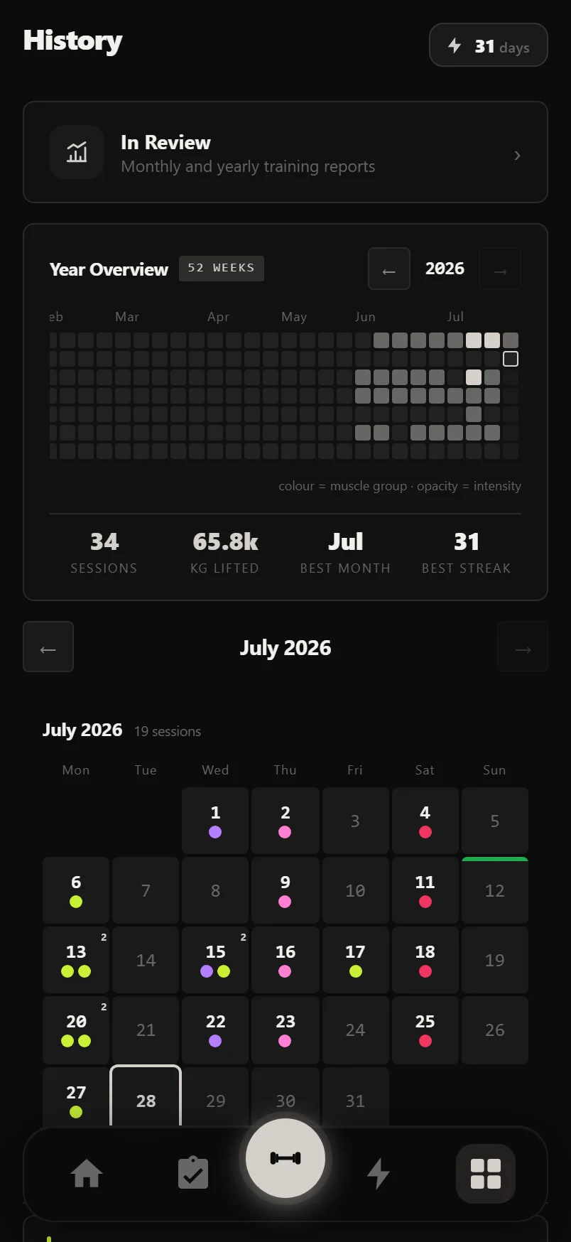 Durata History panel showing a month calendar with training days marked and a full-year heatmap below
