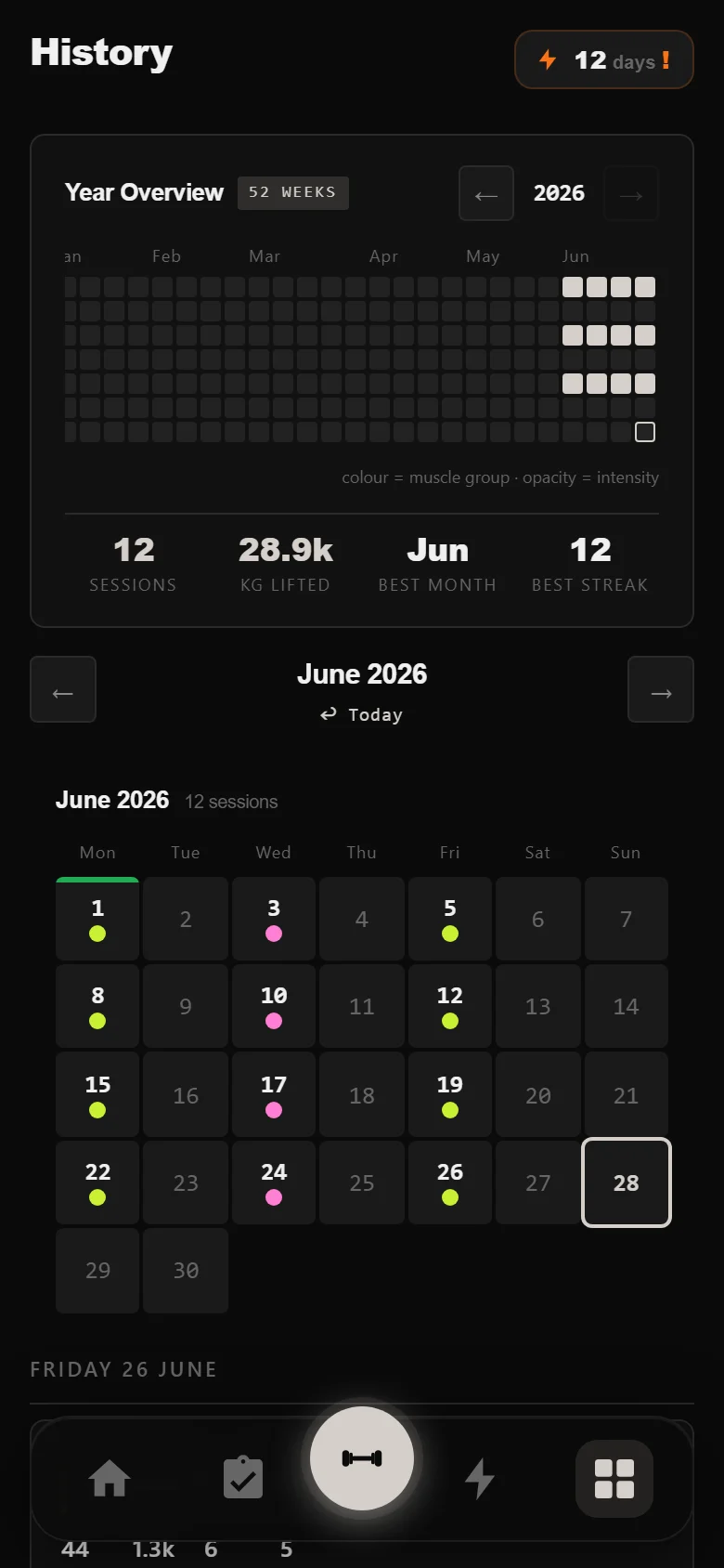 Durata history calendar showing a full 5/3/1 cycle with consistent weekday colours and the start marker