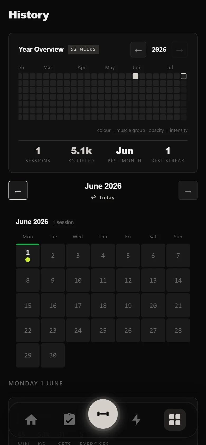 Durata history calendar after the first session, on the program start date