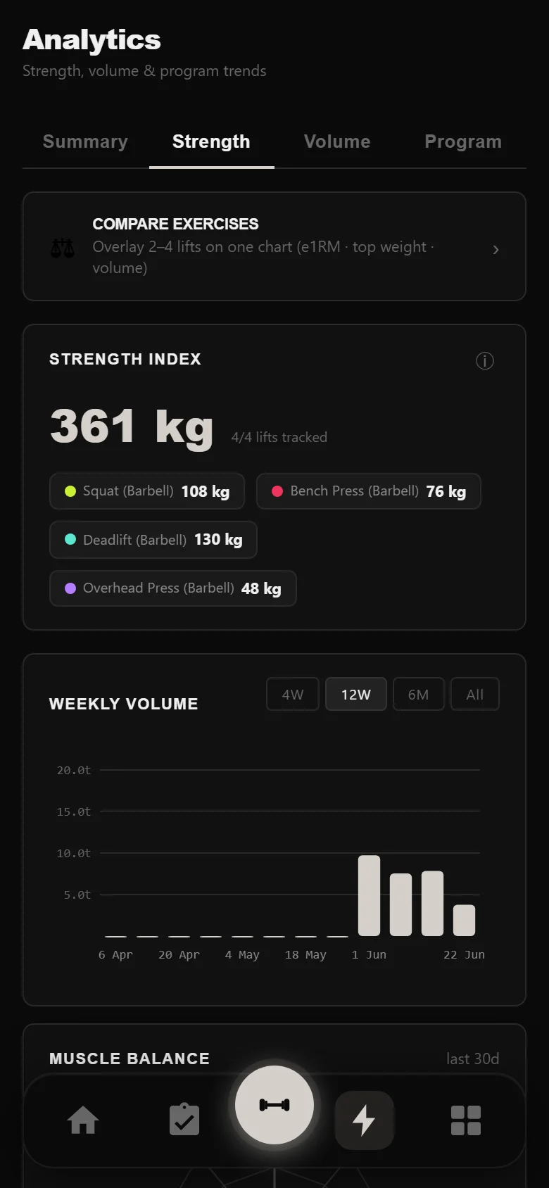 Durata strength analytics showing estimated 1RM per lift