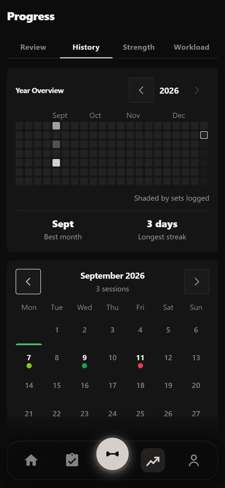 Durata history calendar after the first session, on the program start date