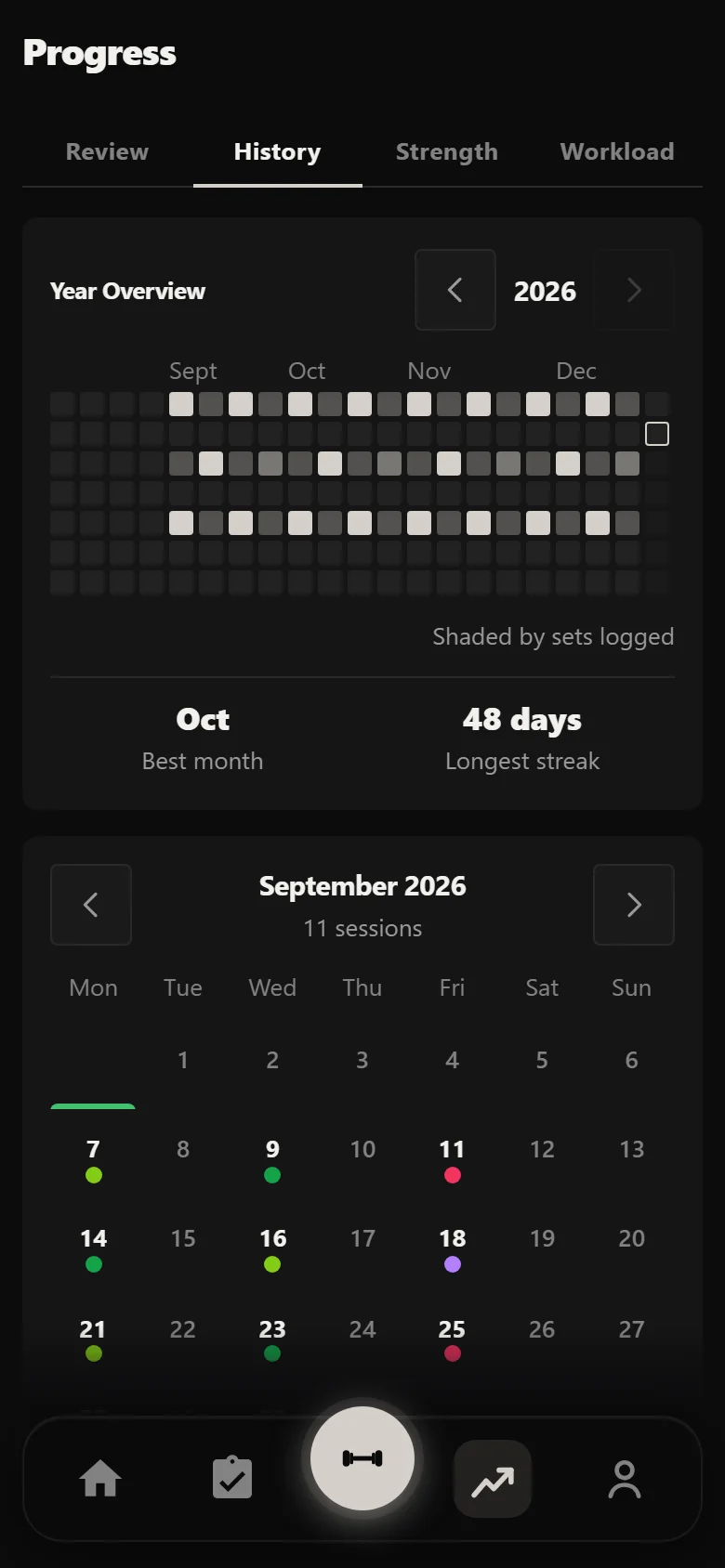 Durata history calendar showing 16 weeks of 5/3/1 sessions across four cycles