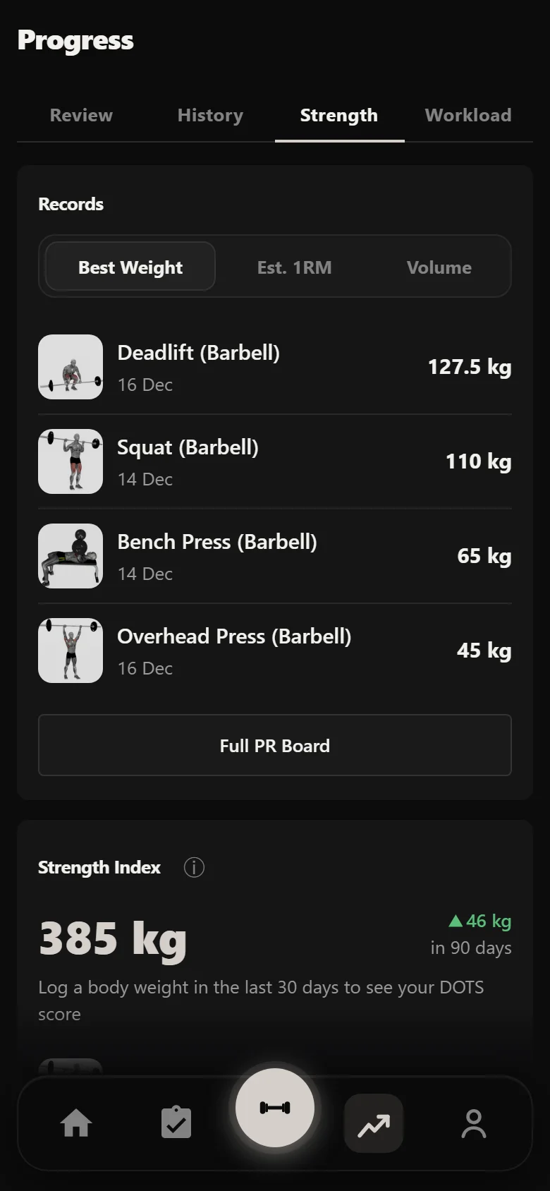 Durata strength analytics showing a strength index and estimated 1RM per lift