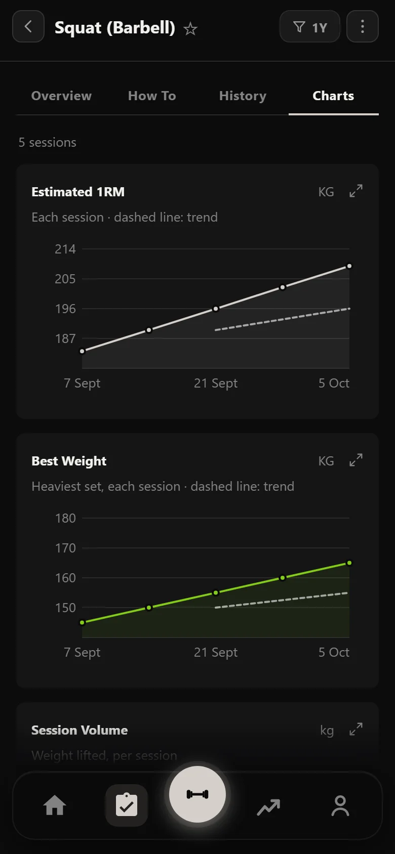 Durata estimated one-rep max chart for the barbell squat
