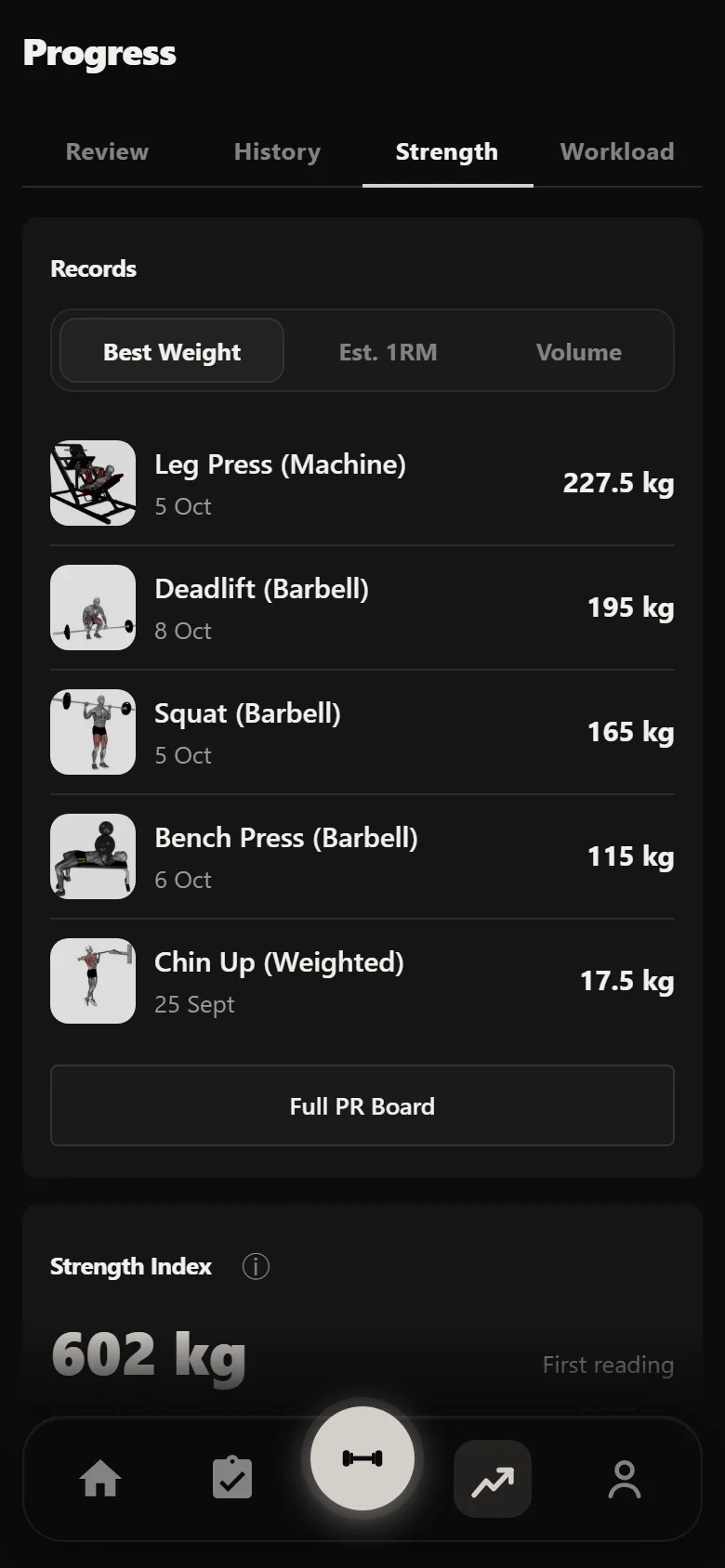 Durata strength analytics across a Twice-A-Day block