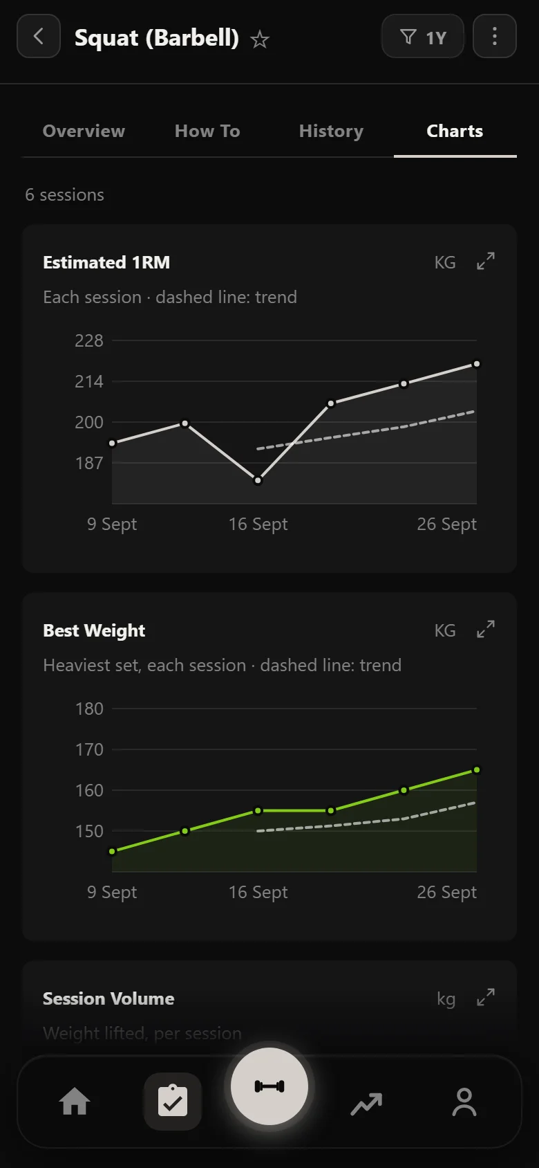 Durata estimated 1RM chart for the squat, climbing, flat at the stall, then climbing again