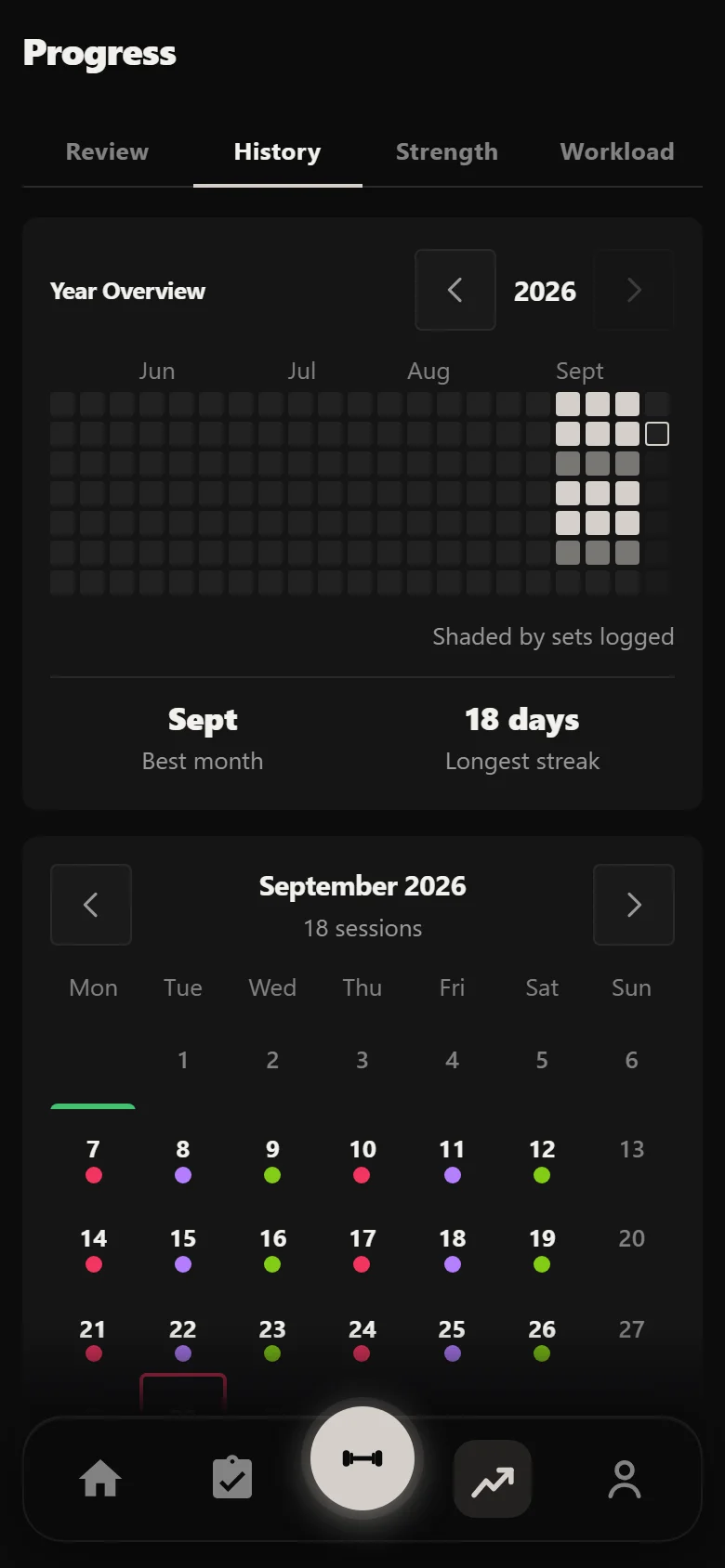 Durata history showing three weeks of the Arnold Split, six sessions a week