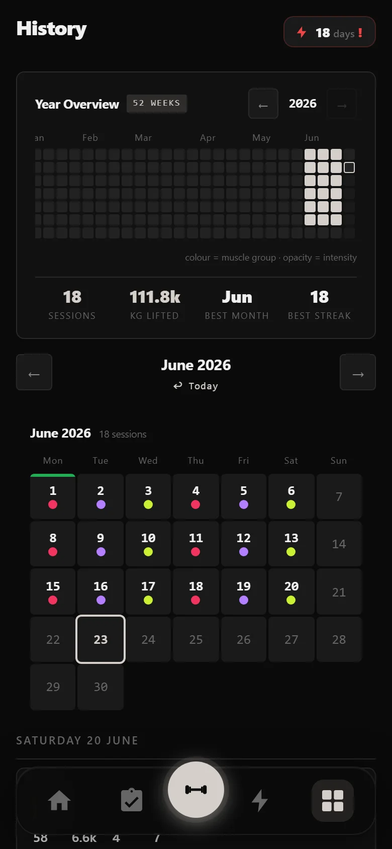 Durata history showing three weeks of the Arnold Split, six sessions a week