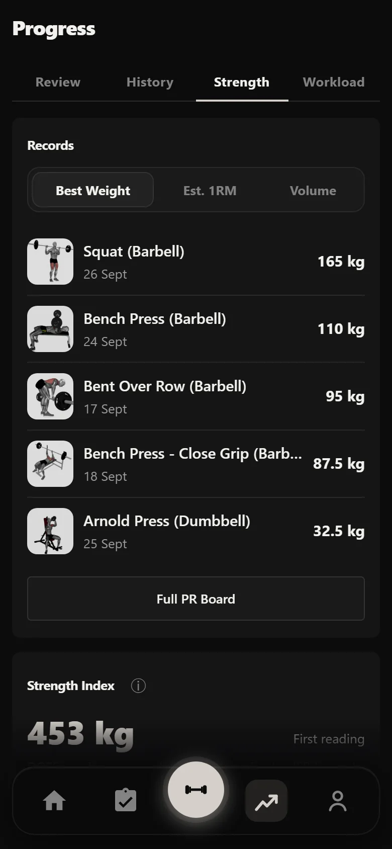 Durata strength analytics across the Arnold Split block