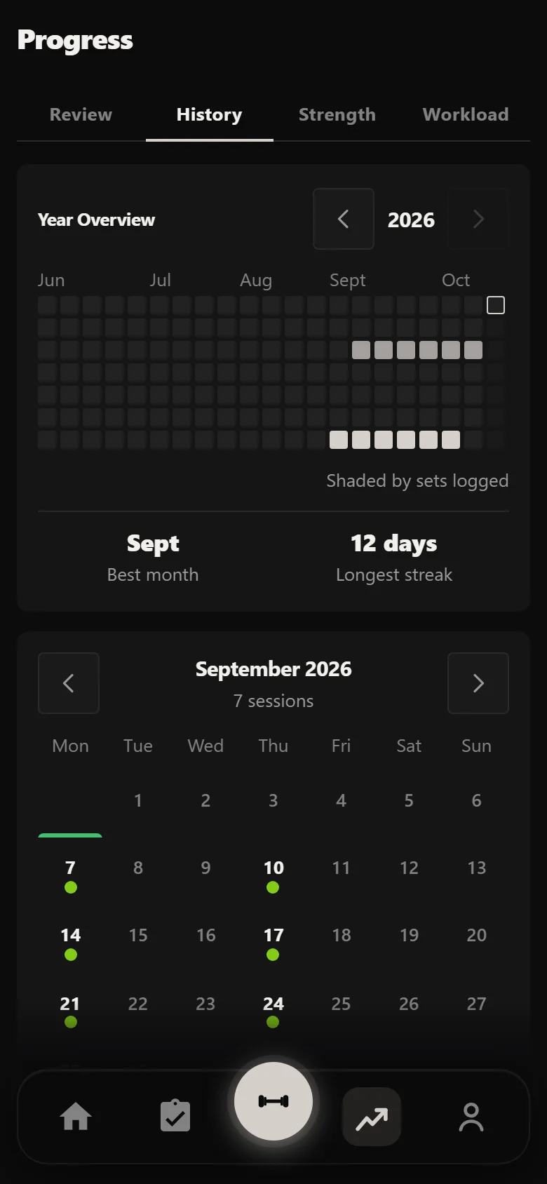 Durata history showing twelve sessions across six weeks
