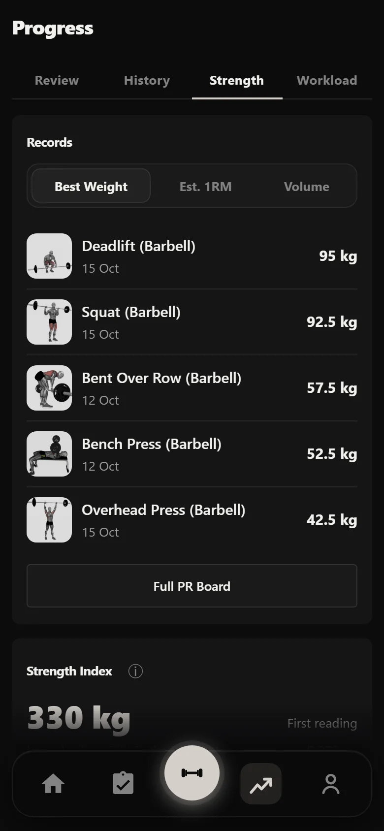 Durata strength analytics across the six week block