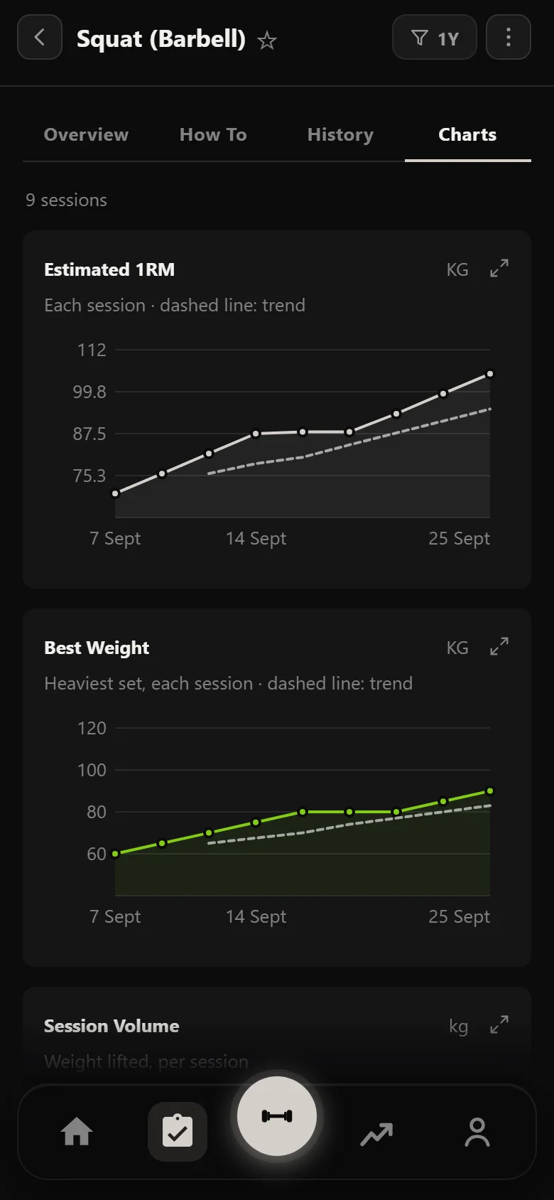 Durata estimated 1RM chart for the squat, climbing, flat through the stall, then climbing again