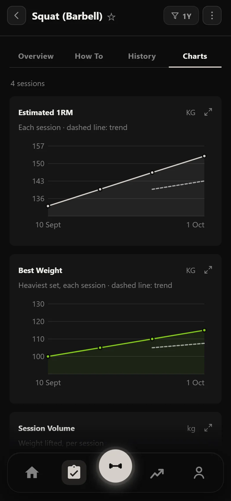 Durata estimated 1RM chart for the squat (barbell) across the Bro Split block