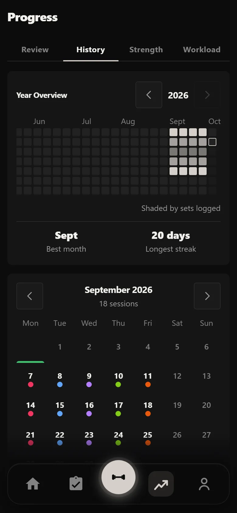 Durata history showing the full four-week Bro Split block