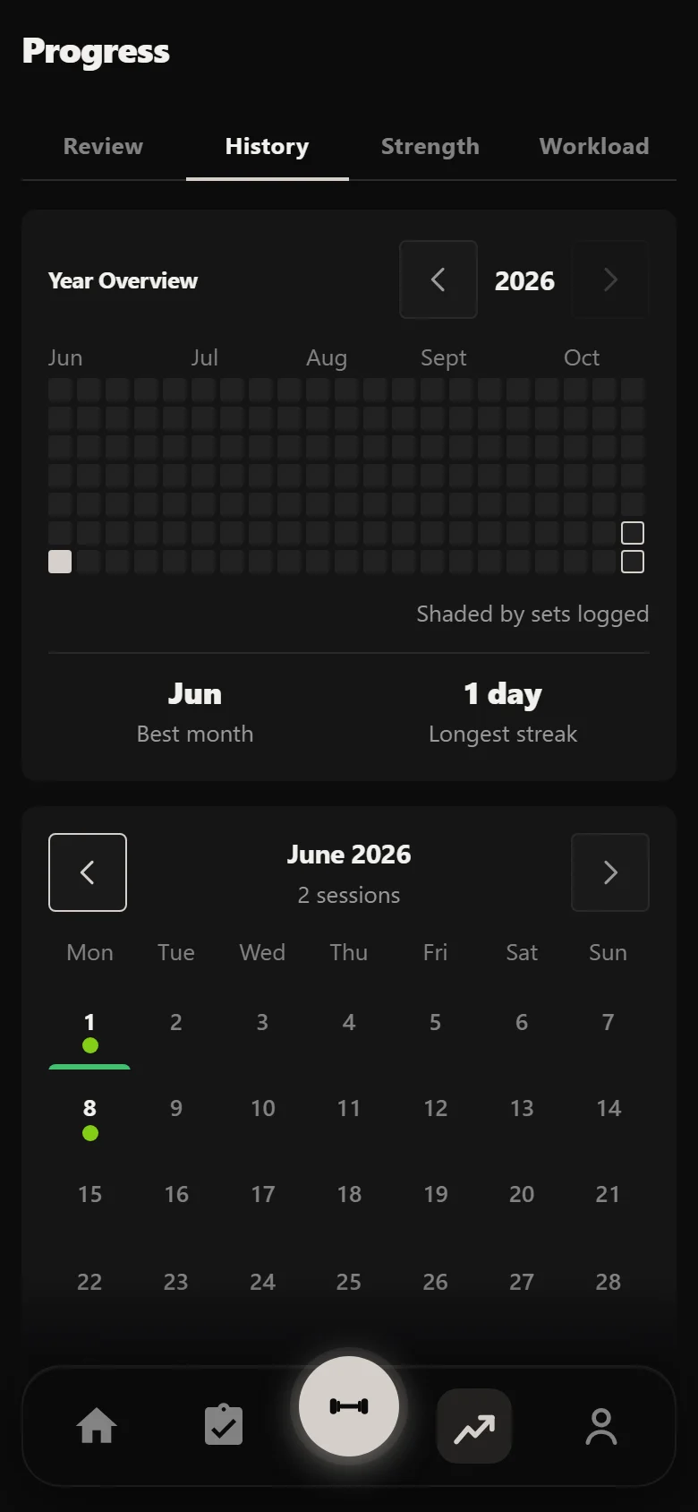 Durata history calendar at the start of a Bullmastiff block
