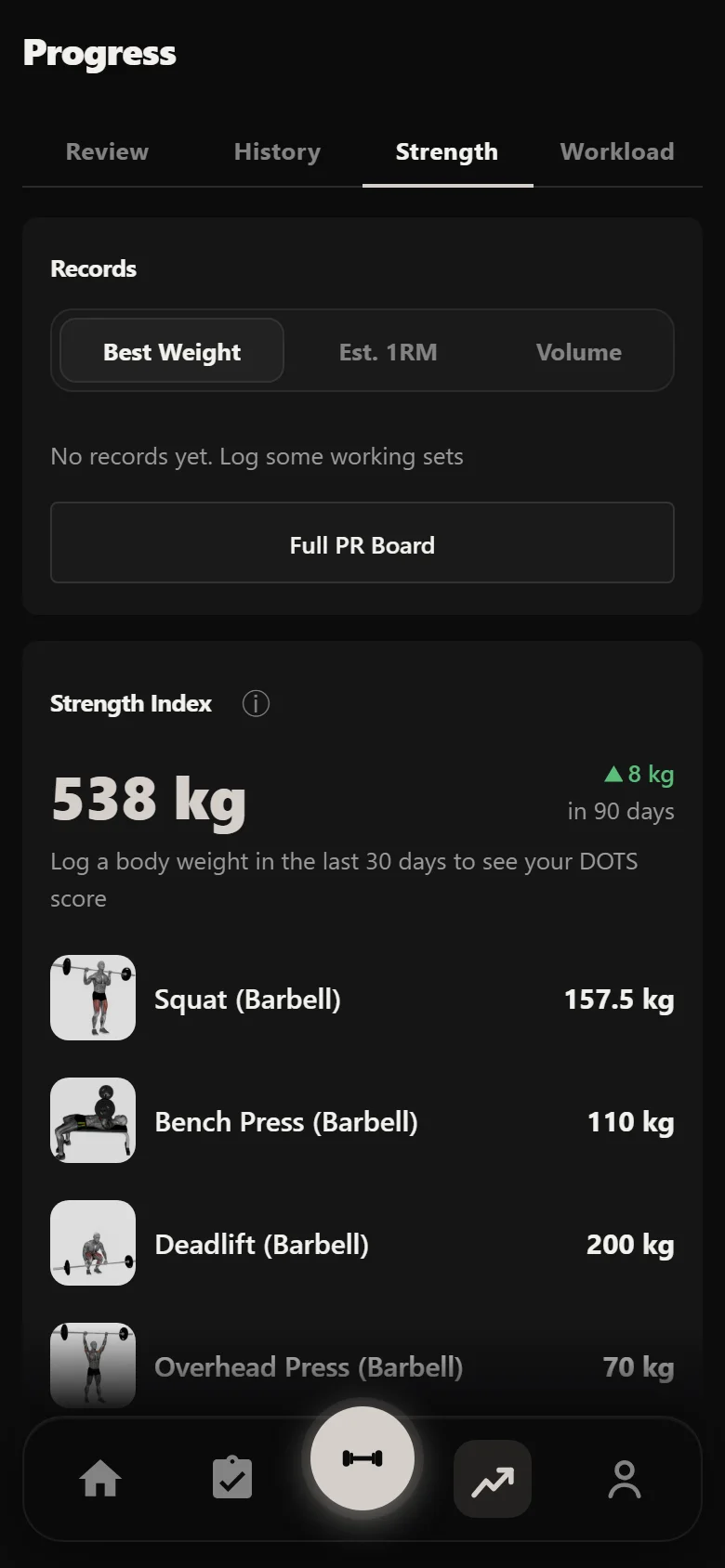 Durata strength analytics across a Bullmastiff block