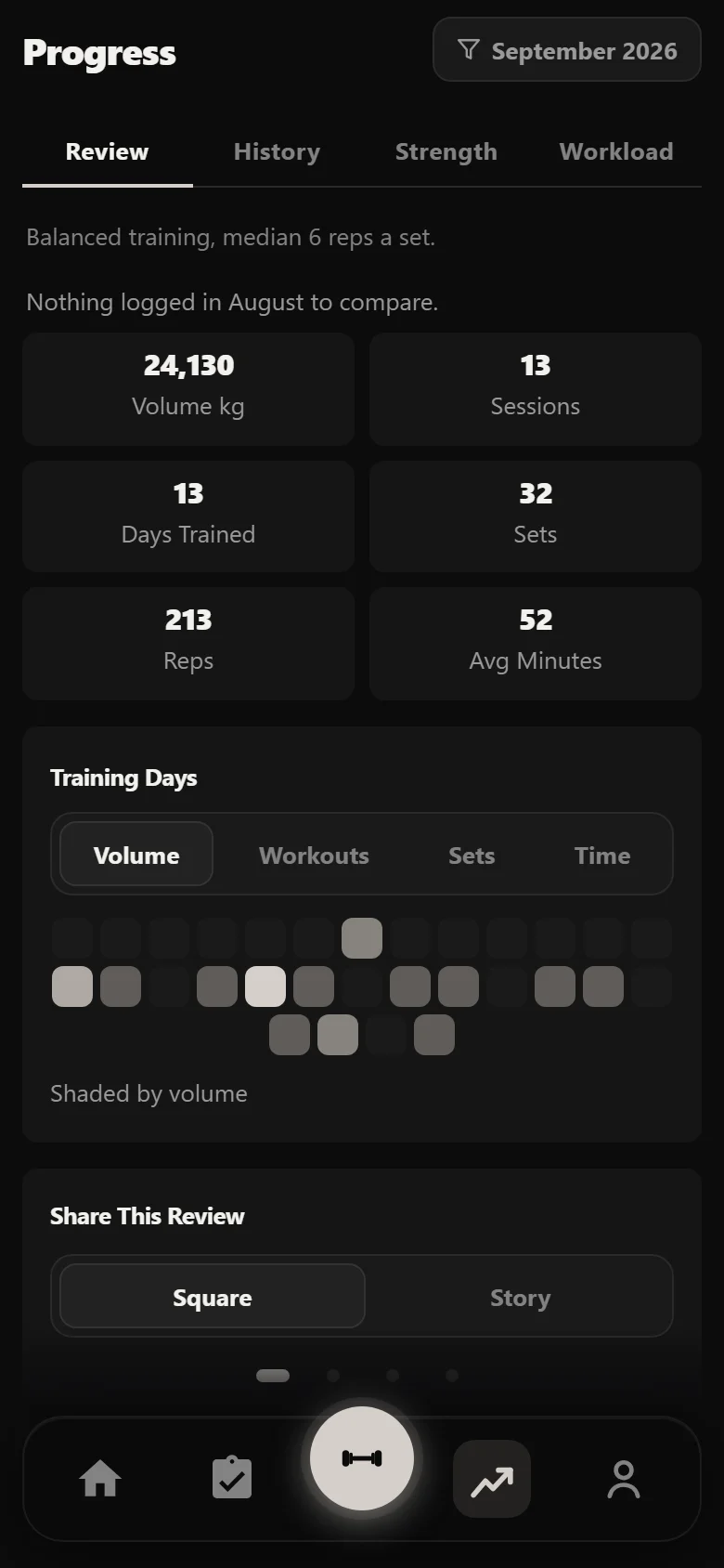 Durata Review tab: one month of a Candito 6 Week Strength block against the month before