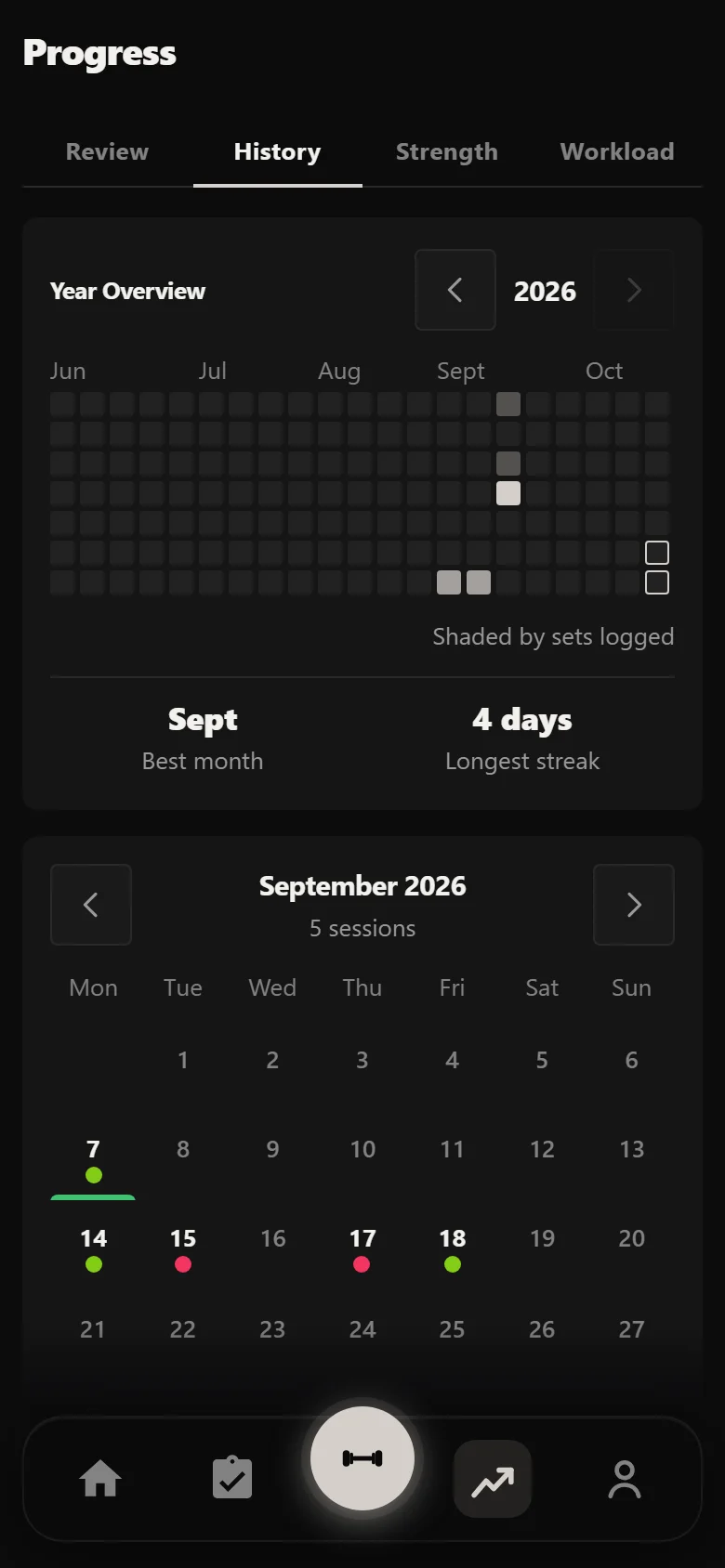 Durata history calendar at the start of a Candito block