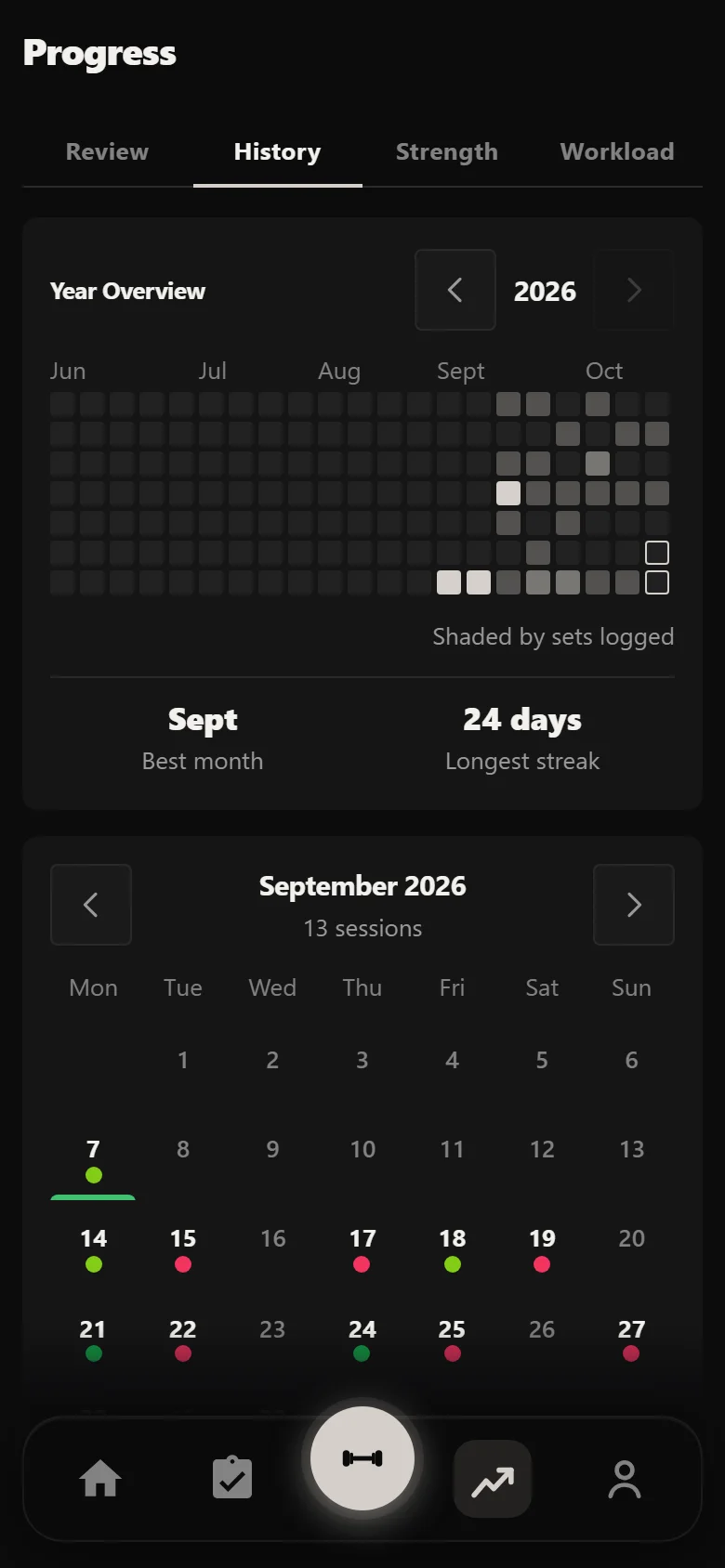 Durata history showing a complete Candito 6 Week Strength block