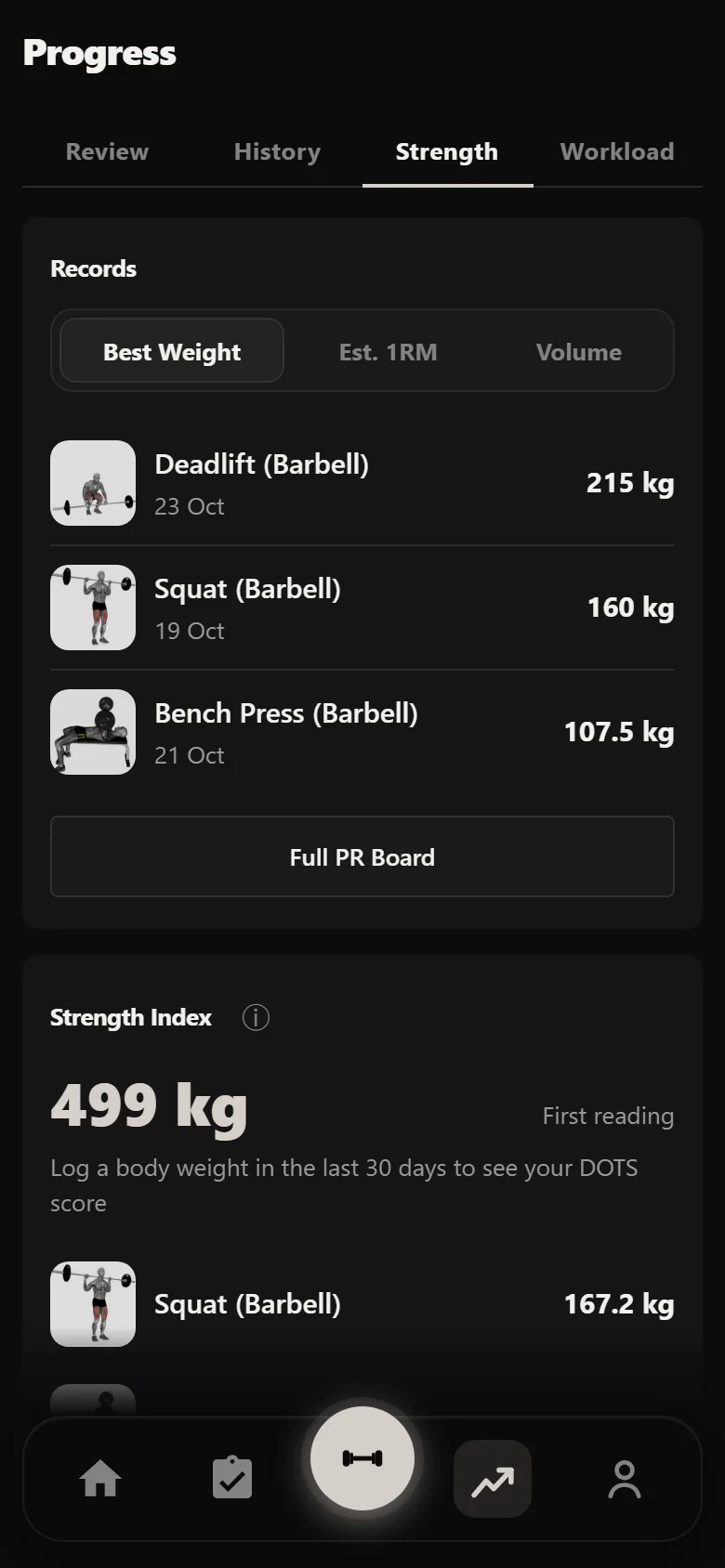 Durata strength analytics after a Candito block
