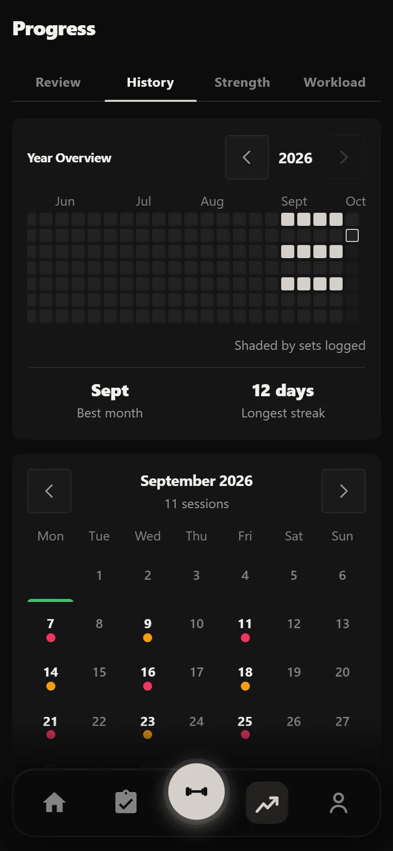 Durata history showing twelve DoggCrapp sessions across four weeks