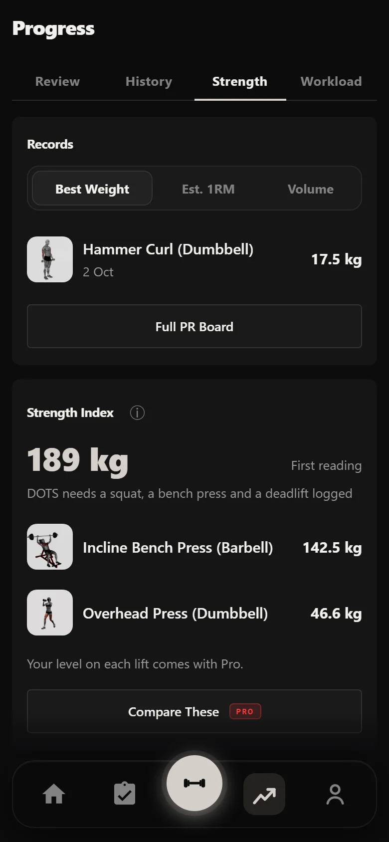 Durata strength analytics across a DoggCrapp block