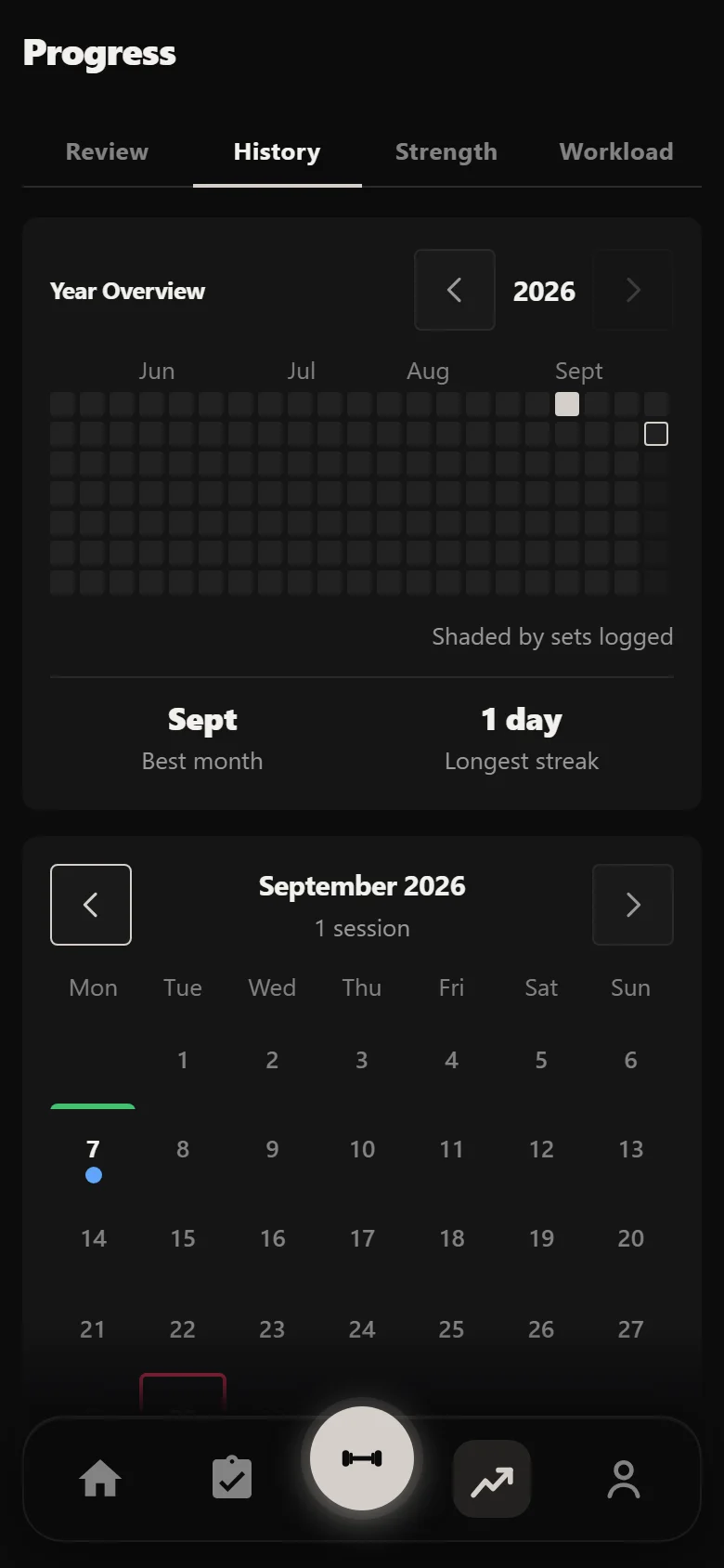 Durata history calendar after the first Dorian Yates HIT sessions