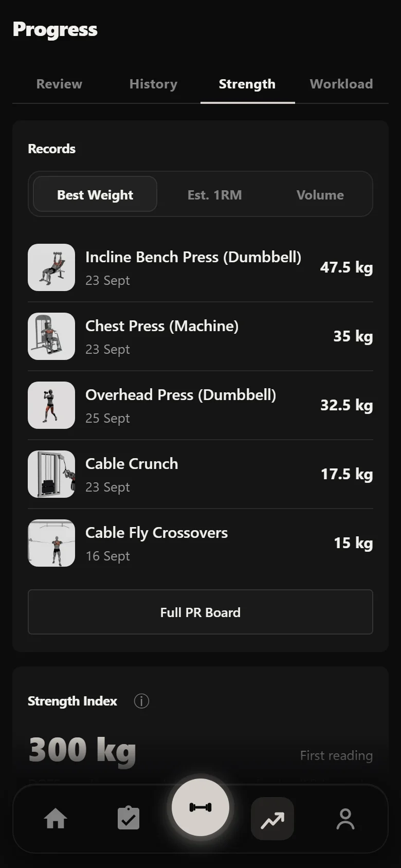 Durata strength analytics across a Dorian Yates HIT block