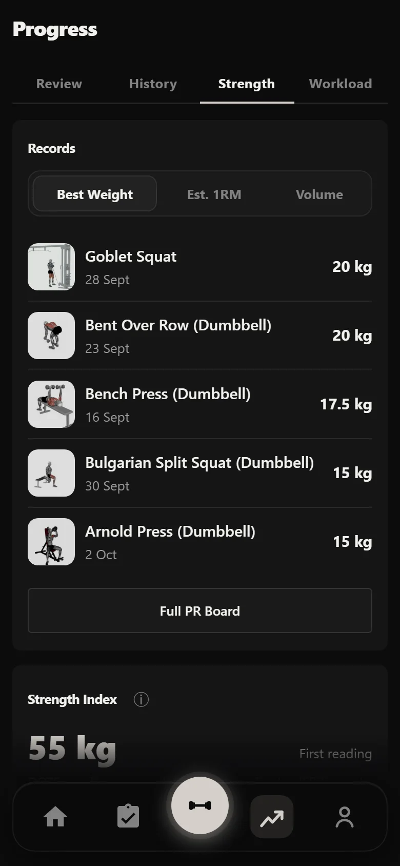 Durata strength analytics showing strength index per lift across the block
