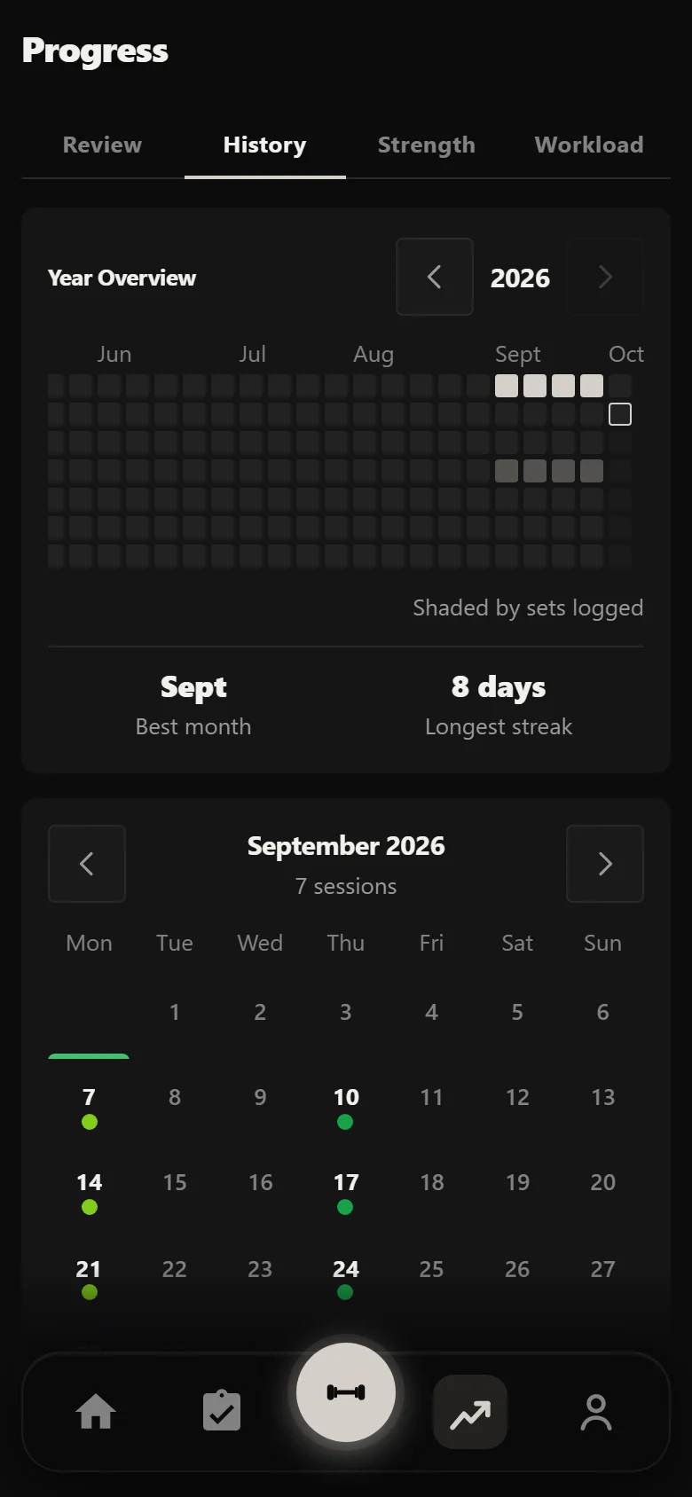 Durata history showing the full four-week Dumbbell Only Full Body block