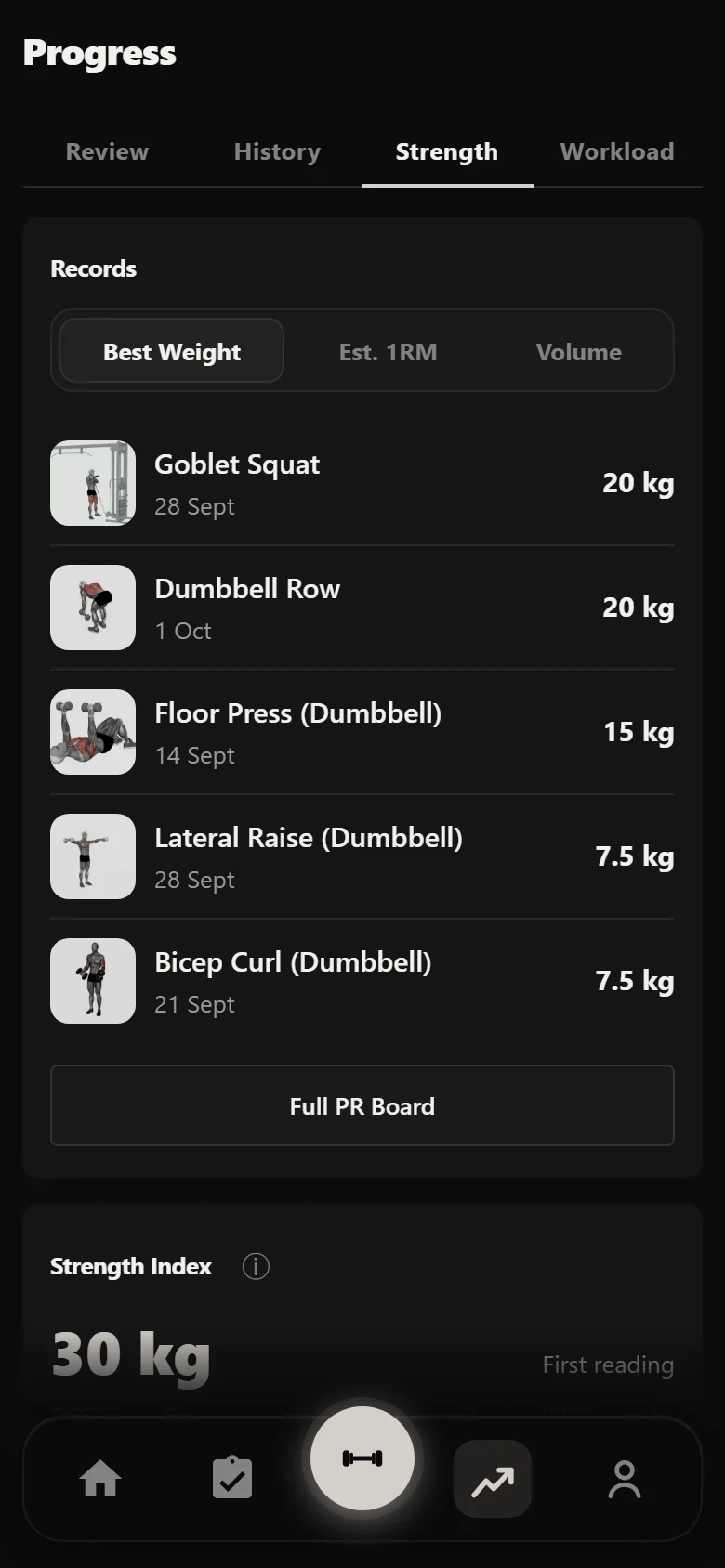 Durata strength analytics showing strength index per lift across the block