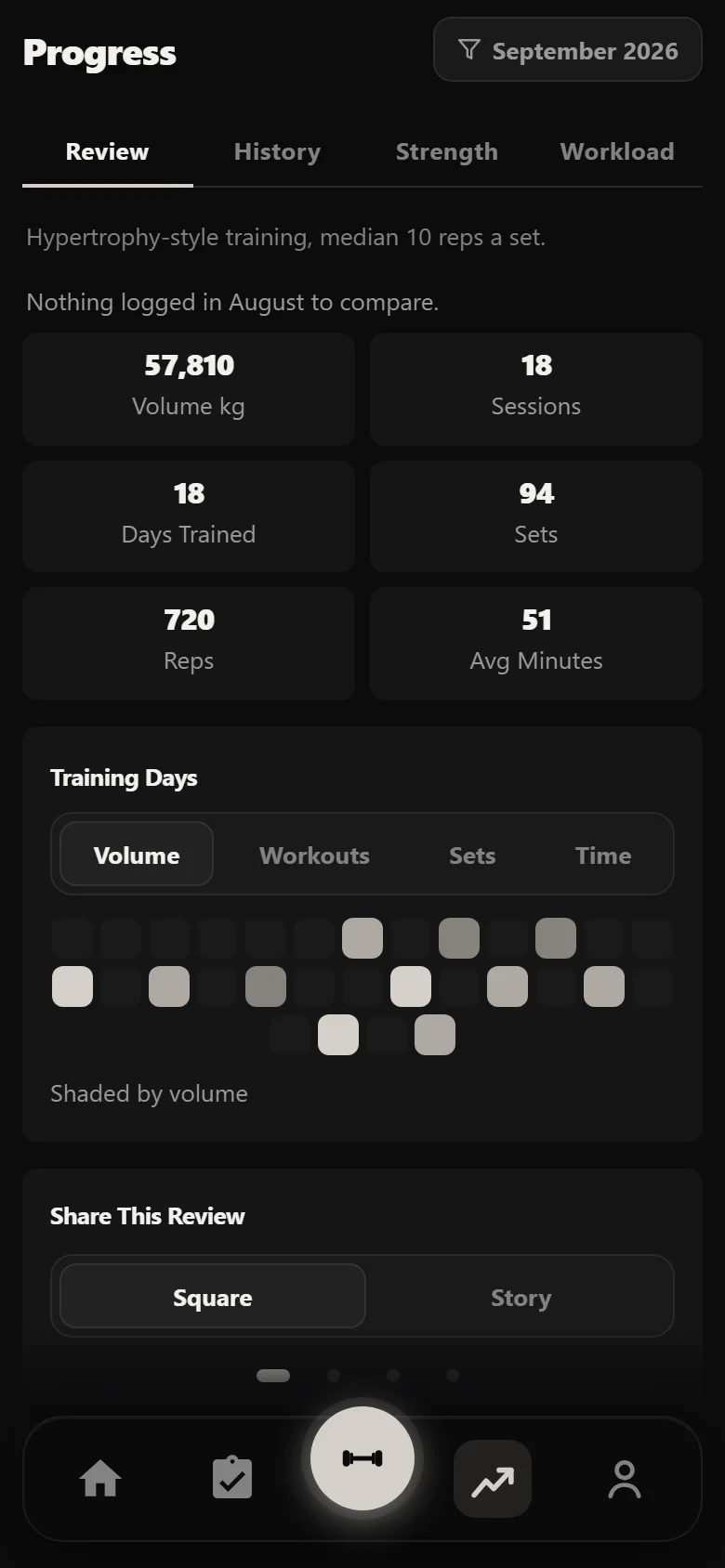 Durata Review tab: one month of the 28-Day Shred