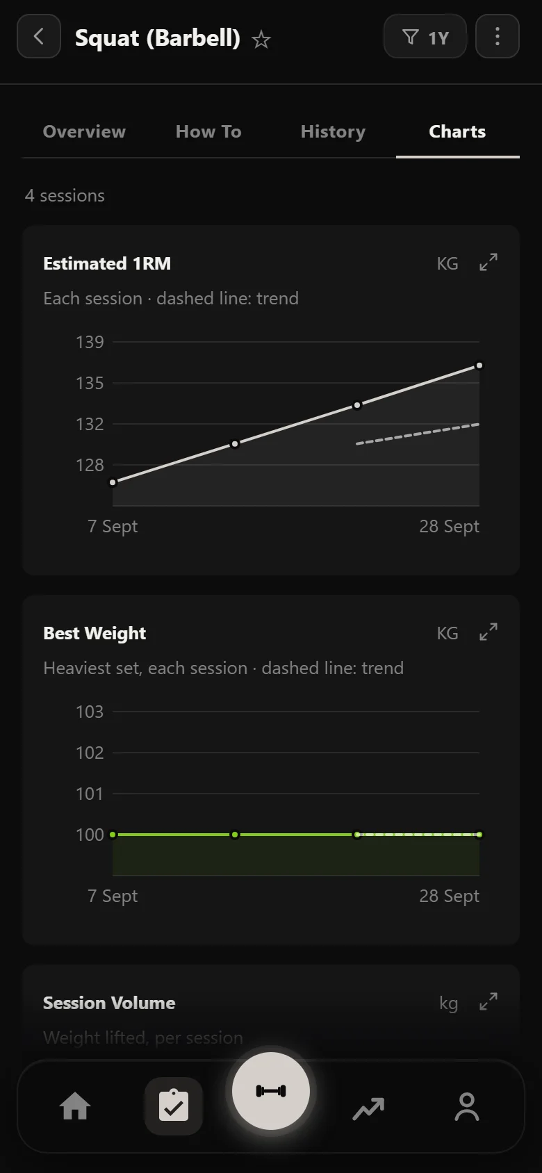 Durata estimated 1RM and best weight charts for the squat across the four-week cut