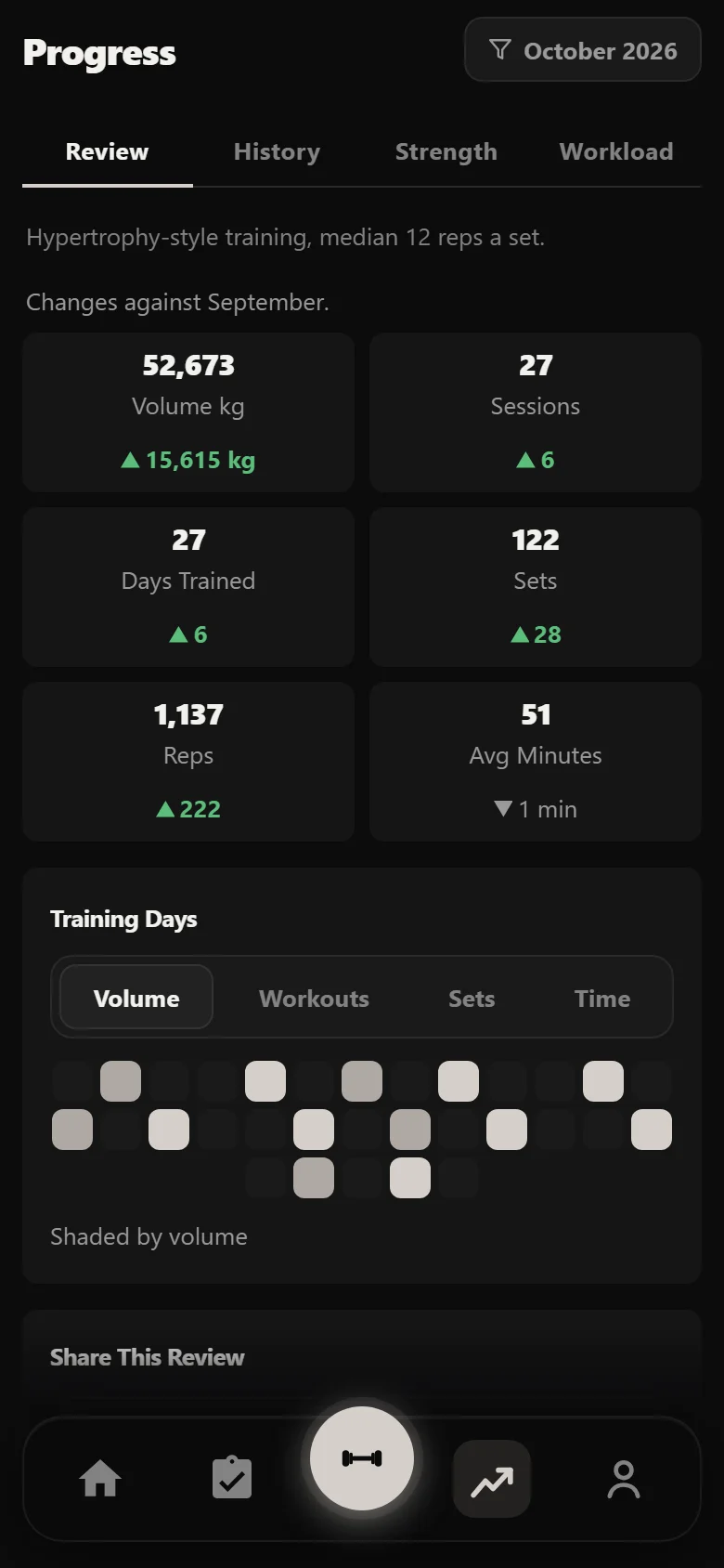 Durata Review tab: one month of the 60-Day Cut against the month before