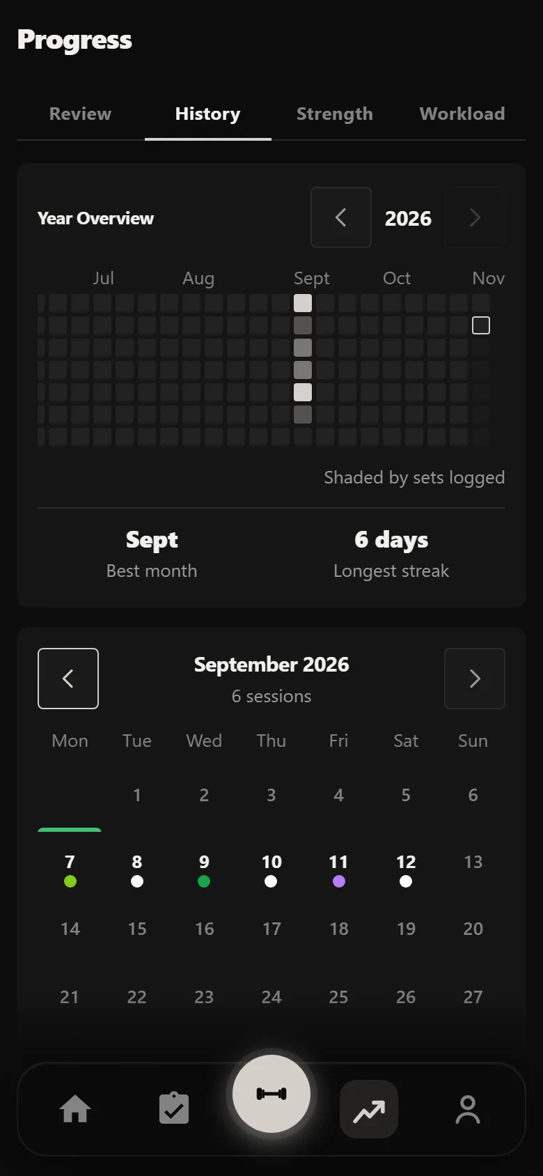 Durata history calendar at the start of the 60-Day Cut