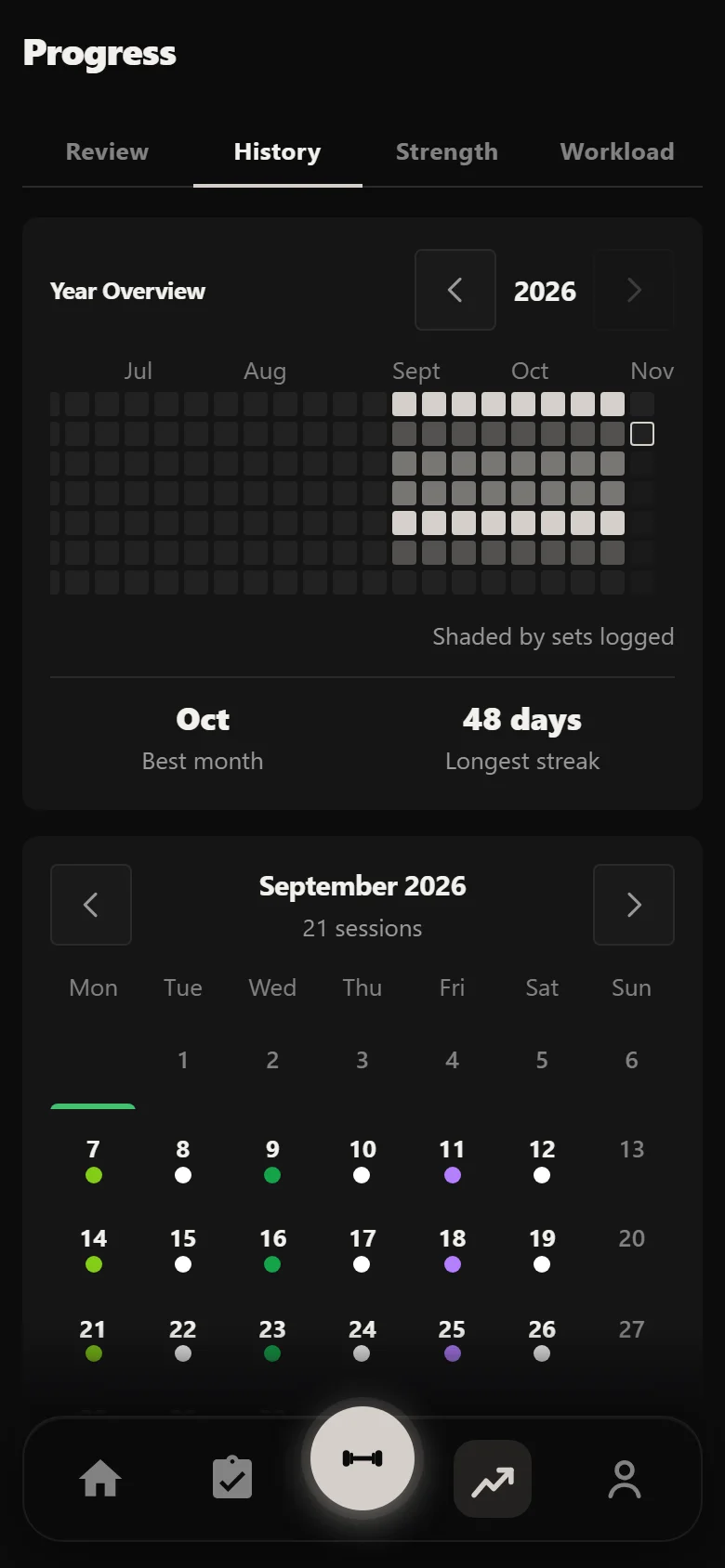 Durata history across the 60-Day Cut