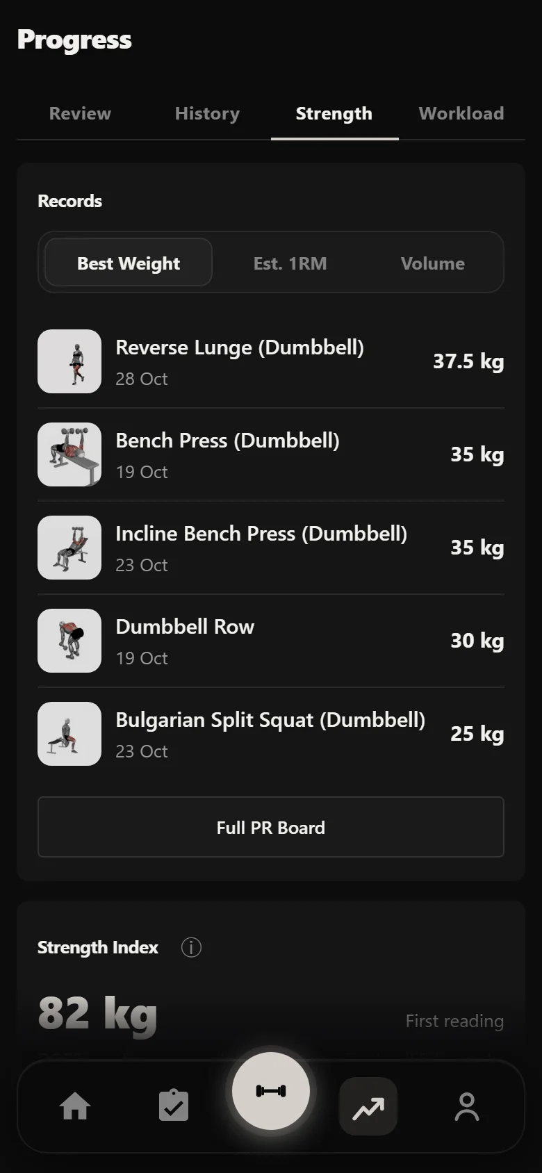 Durata Strength tab after the 60-Day Cut: records by best weight