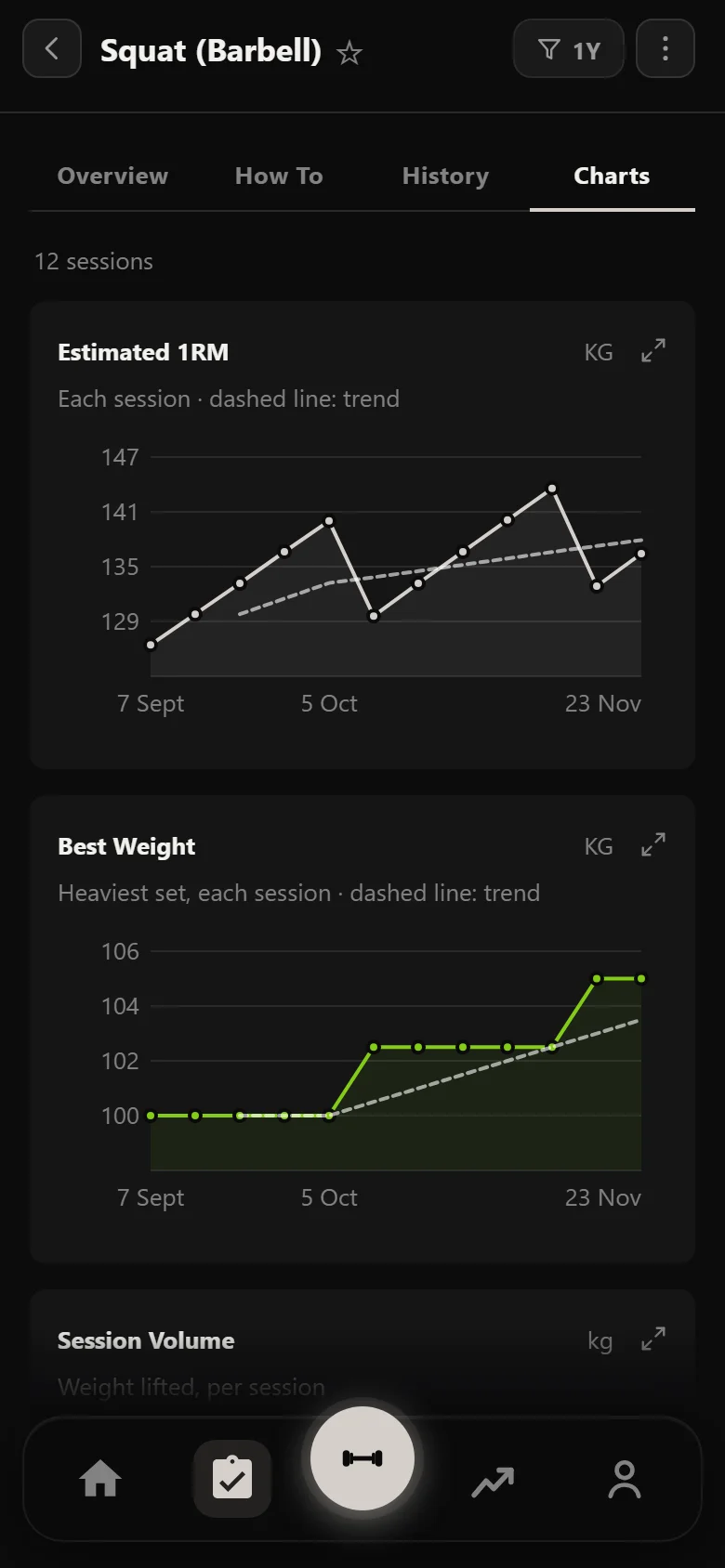Durata estimated 1RM and best weight charts for the squat across the cut